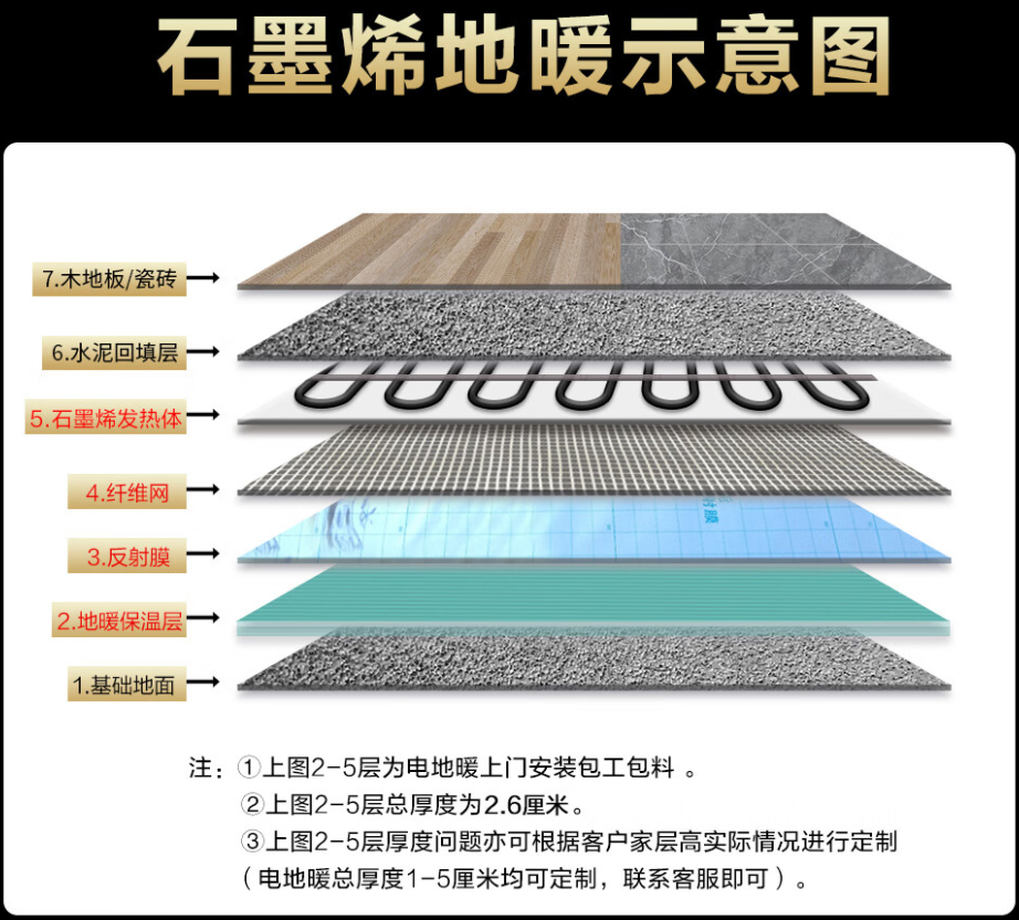 湘西土家族苗族自治州 石墨烯电地暖公司哪家好？施工质量核心标准